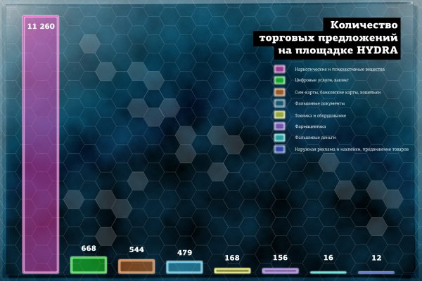 Гидра ссылка зеркало