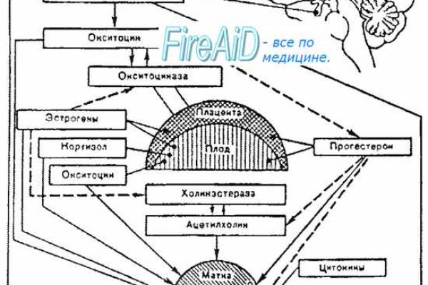 Кракен заработок