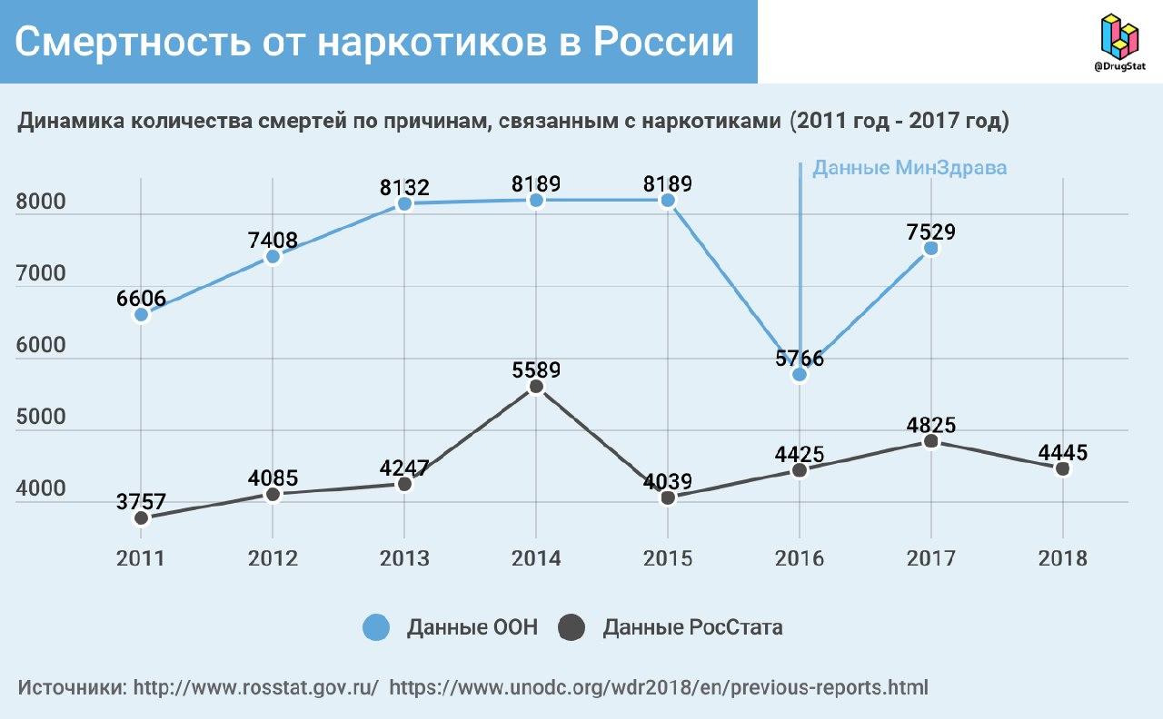 Ссылки на даркнет